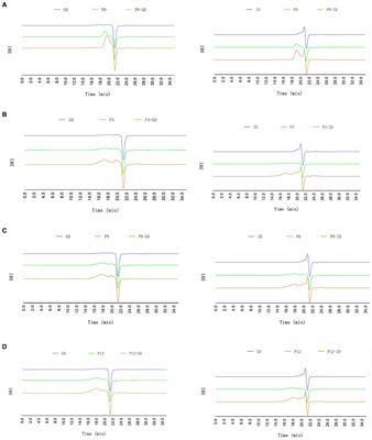 Various steaming durations alter digestion, absorption, and fermentation by human gut microbiota outcomes of Polygonatum cyrtonema Hua polysaccharides